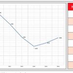 Growth-Is-Back-Table-2