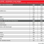 Growth-Is-Back-Table-5