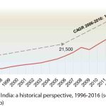 Indian-Elevator-Market-on-the-Fast-Track-Figure-2
