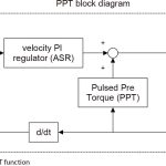 Jerk-Free-Takeoff-With-Pulsed-Pre-Torque-Drive-Software-Figure-1