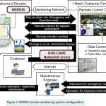 New-Infrastructure-of-Elevator-Remote-Monitoring-System-and-Expansion-of-Services-Figure-1
