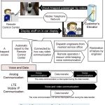 New-Infrastructure-of-Elevator-Remote-Monitoring-System-and-Expansion-of-Services-Figure-3