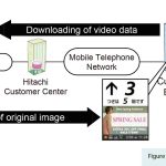 New-Infrastructure-of-Elevator-Remote-Monitoring-System-and-Expansion-of-Services-Figure-4