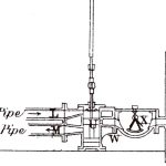 On-Hydraulic-Lifts-1864-Figure-3