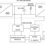 One-Way-Energy-Recovery-System-for-Lifts-Figure-1