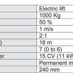 One-Way-Energy-Recovery-System-for-Lifts-Table-2