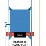 The-Future-of-the-Elevator-Safety-System-Figure-1