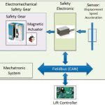 The-Future-of-the-Elevator-Safety-System-Figure-2