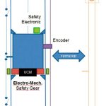 The-Future-of-the-Elevator-Safety-System-Figure-3