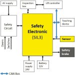 The-Future-of-the-Elevator-Safety-System-Figure-5