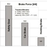 The-Future-of-the-Elevator-Safety-System-Figure-9