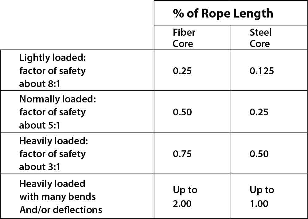 traction-elevators-a-comparative-study-on-wire-rope-stretch