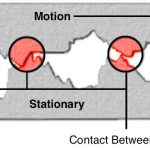 Traction-for-Field-Personnel-Part-One-Figure-1