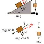 Traction-for-Field-Personnel-Part-One-Figure-2