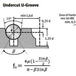 Traction-for-Field-Personnel-Part-One-Figure-5