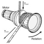 Traction-for-Field-Personnel-Part-One-Figure-7