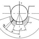 Traction-for-Field-Personnel-Part-Two-Figure-5