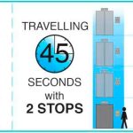 Your-Lift-Journey-How-Long-Will-You-Wait-Figure-3