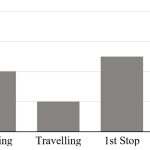 Your-Lift-Journey-How-Long-Will-You-Wait-Figure-5