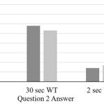 Your-Lift-Journey-How-Long-Will-You-Wait-Figure-6