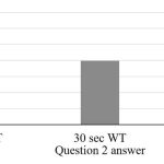 Your-Lift-Journey-How-Long-Will-You-Wait-Figure-7