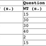 Your-Lift-Journey-How-Long-Will-You-Wait-Table-2