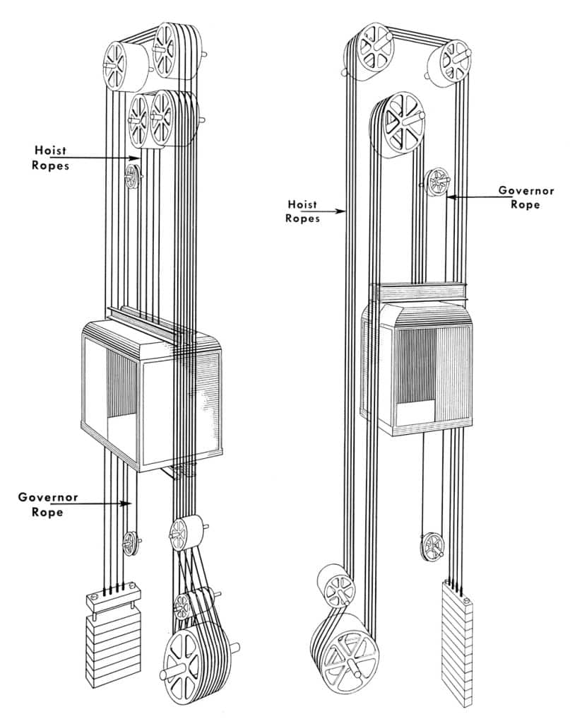 A-Brief-History-of-Elevator-Wire-Ropes-Part-Three-Figure-4