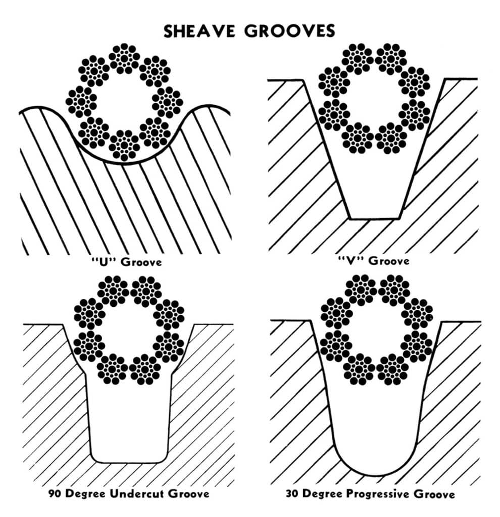 A-Brief-History-of-Elevator-Wire-Ropes-Part-Three-Figure-5