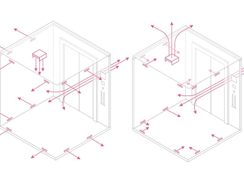 Airflow and Elevators