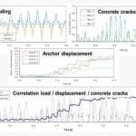 Anchoring-Guide-Rails-under-Seismic-Conditions-Figure