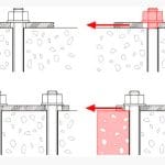 Anchoring-Guide-Rails-under-Seismic-Conditions-Figure-3