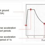Anchoring-Guide-Rails-under-Seismic-Conditions-Figure-6