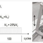 Anchoring-Guide-Rails-under-Seismic-Conditions-Figure-7