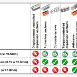 Anchoring-Guide-Rails-under-Seismic-Conditions-Table-1