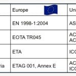 Anchoring-Guide-Rails-under-Seismic-Conditions-Table-2