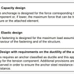 Anchoring-Guide-Rails-under-Seismic-Conditions-Table-4
