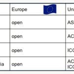 Anchoring-Guide-Rails-under-Seismic-Conditions-Table-5