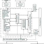 Application-Research-of-Advanced-Manufacturing-Technology-in-Escalator-Manufacturing-Figure-1