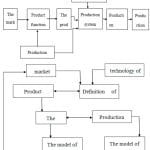 Application-Research-of-Advanced-Manufacturing-Technology-in-Escalator-Manufacturing-Figure-3