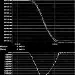 Breakthrough-in-Safe-and-Cost-Effective-Elevator-Hoistway-Control-Figure-7