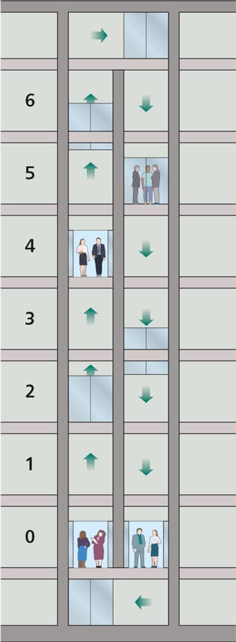 CIBSE Guide D- Transportation systems in buildings  2020  - Fig-1