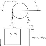 Fred-Hymans-and-the-Theory-of-Rope-Traction-Part-One--Figure-1