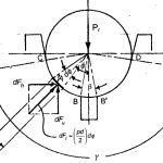 Fred-Hymans-and-the-Theory-of-Rope-Traction-Part-One--Figure-15