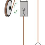 Fred-Hymans-and-the-Theory-of-Rope-Traction-Part-One--Figure-2