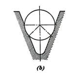 Fred-Hymans-and-the-Theory-of-Rope-Traction-Part-One--Figure-4