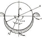 Fred-Hymans-and-the-Theory-of-Rope-Traction-Part-One--Figure-8