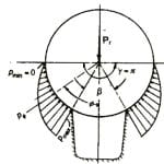 Fred-Hymans-and-the-Theory-of-Rope-Traction-Part-One--Figure-9