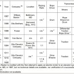 Fred-Hymans-and-the-Theory-of-Rope-Traction-Part-One--Table-1