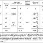 Fred-Hymans-and-the-Theory-of-Rope-Traction-Part-One--Table-2Fred-Hymans-and-the-Theory-of-Rope-Traction-Part-One--Table-2