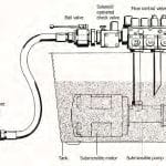 Making-Hydraulic-Elevators-Heat-Resilient-Symbol-Figure-1